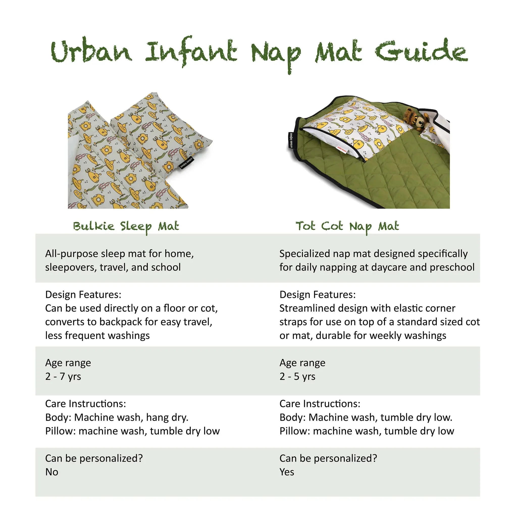 Urban Infant Bulkie™ Super Sleepover Kids Mat - Submarines